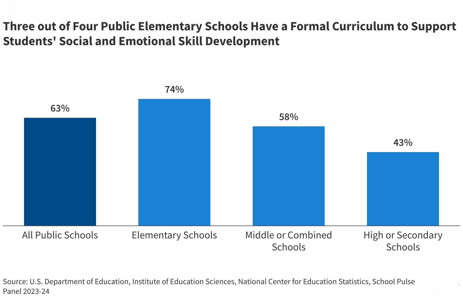 Addressing Youth Mental Health with Social and Emotional Learning in Schools