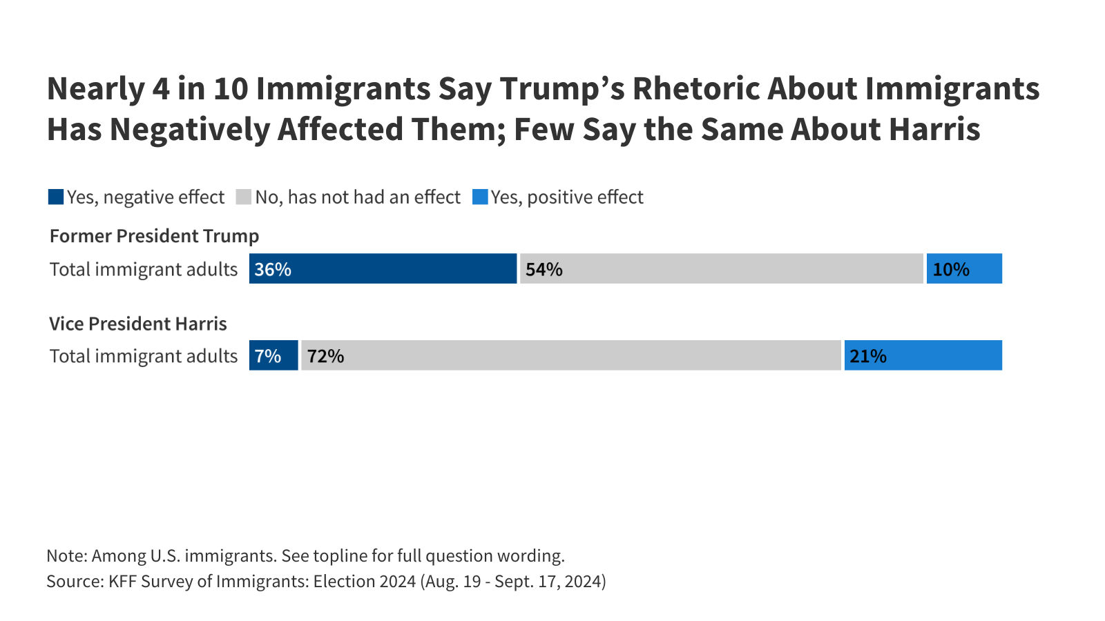 Misinformation About Immigrants in the 2024 Presidential Election