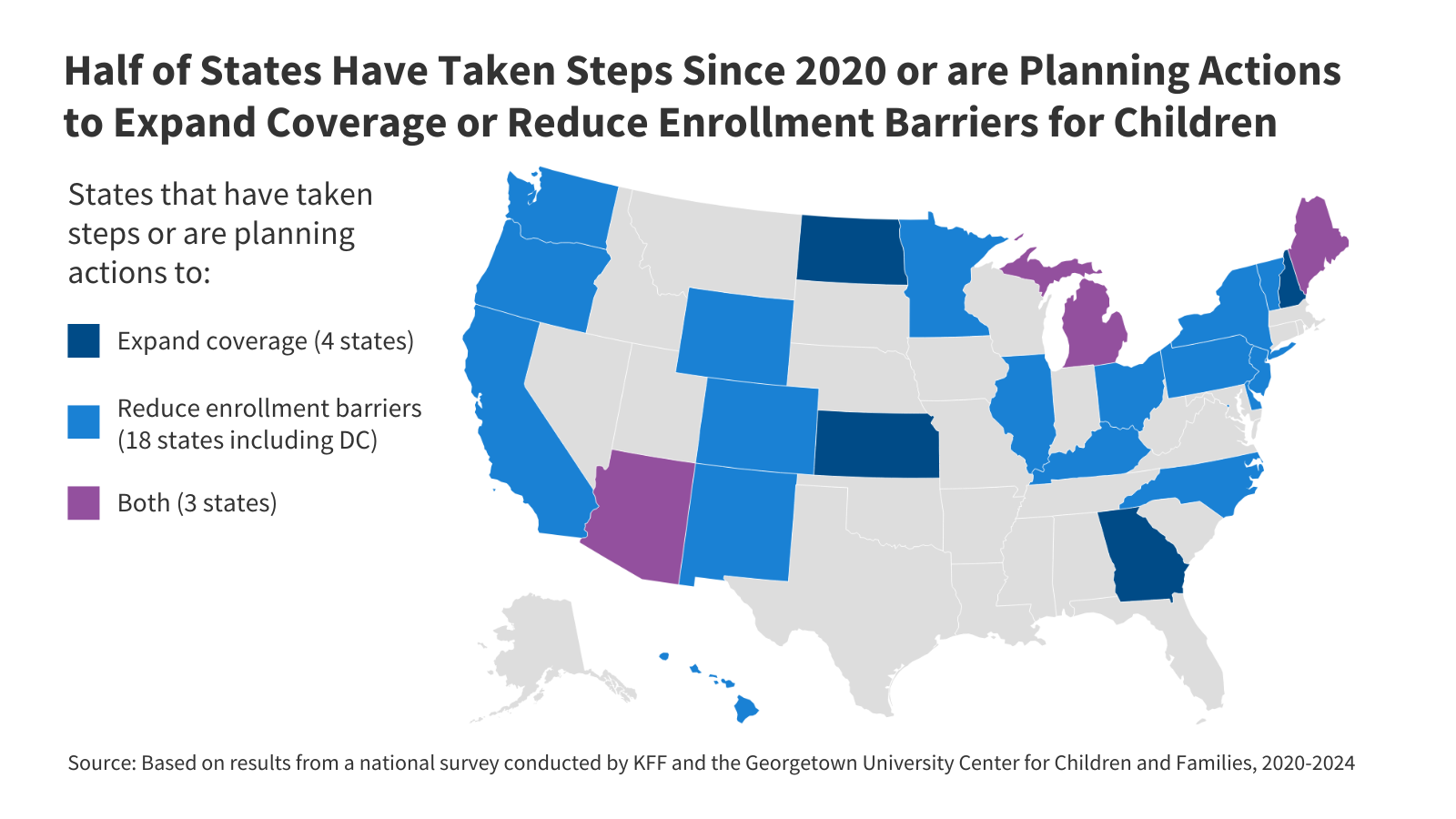 Medicaid and CHIP Eligibility Expansions and Coverage Changes for Children Since the Start of the Pandemic