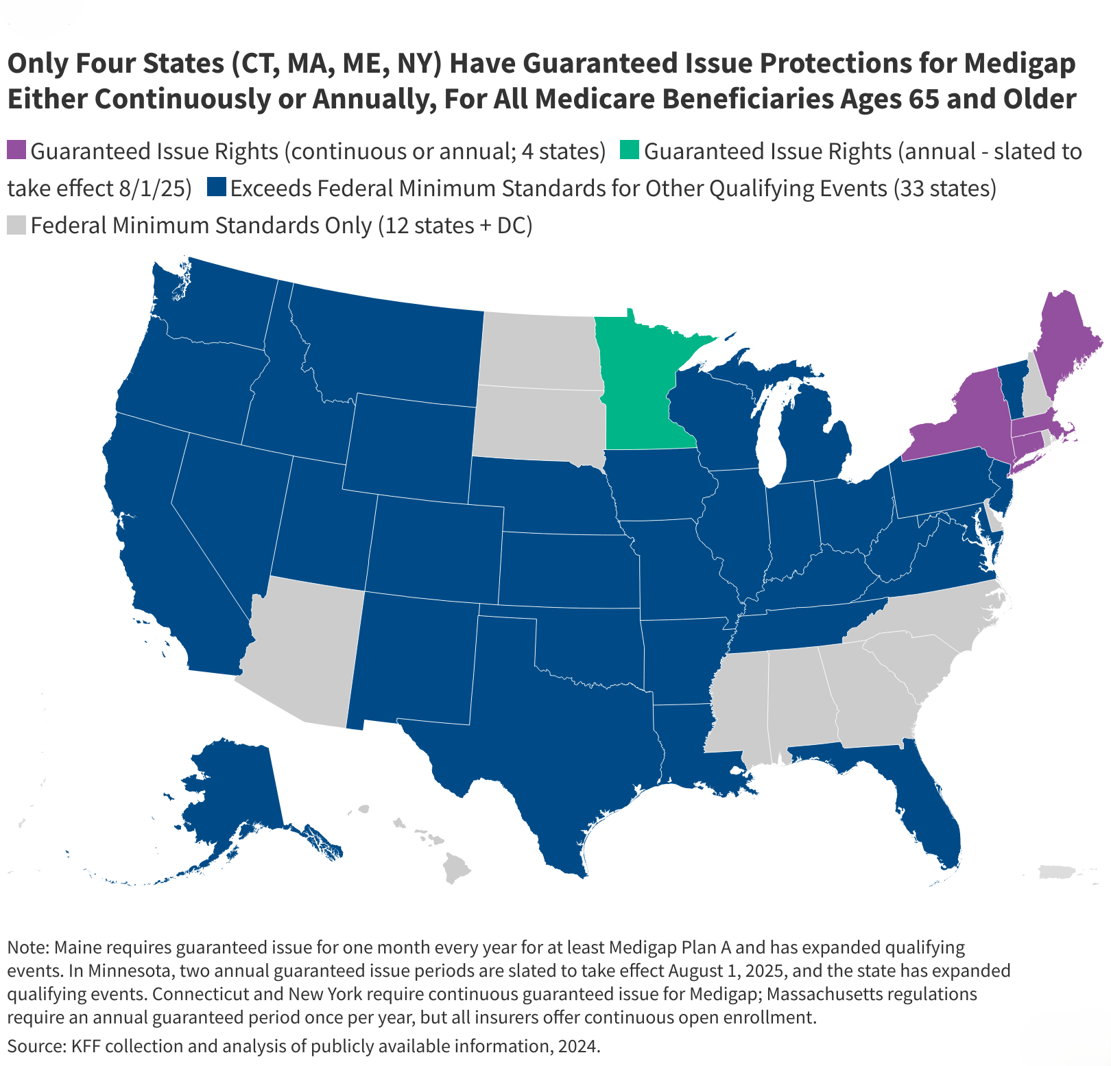 Medigap May Be Elusive for Medicare Beneficiaries with Pre-Existing Conditions