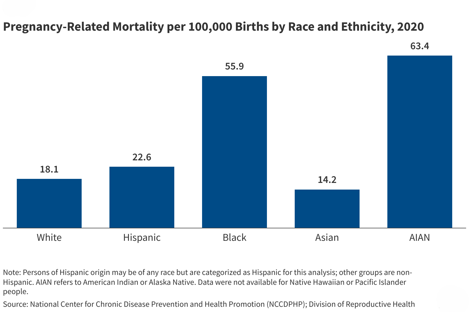 Racial Disparities in Maternal and Infant Health: Current Status and Efforts to Address Them