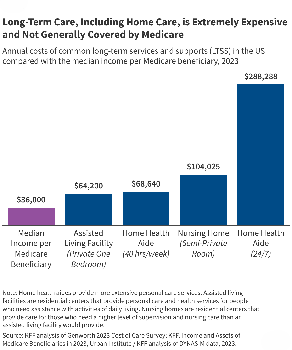 Vice President Harris’ Proposal to Broaden Medicare Coverage of Home Care