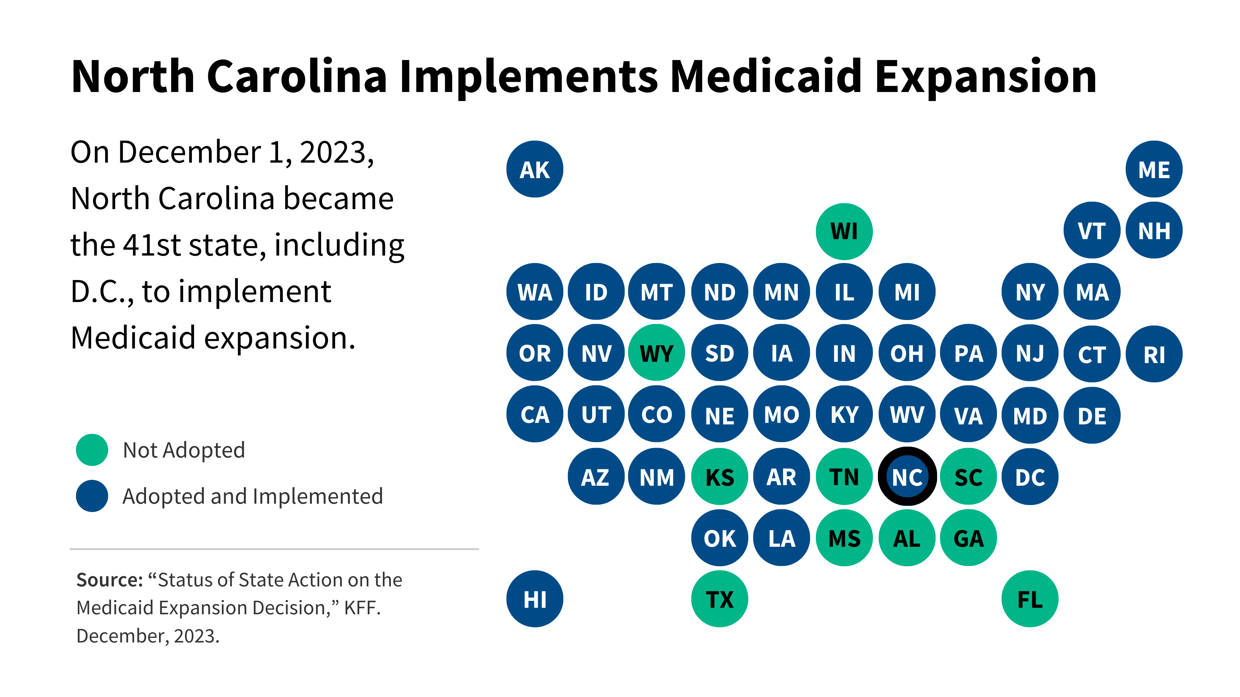 Status of State Medicaid Expansion Decisions: Interactive Map