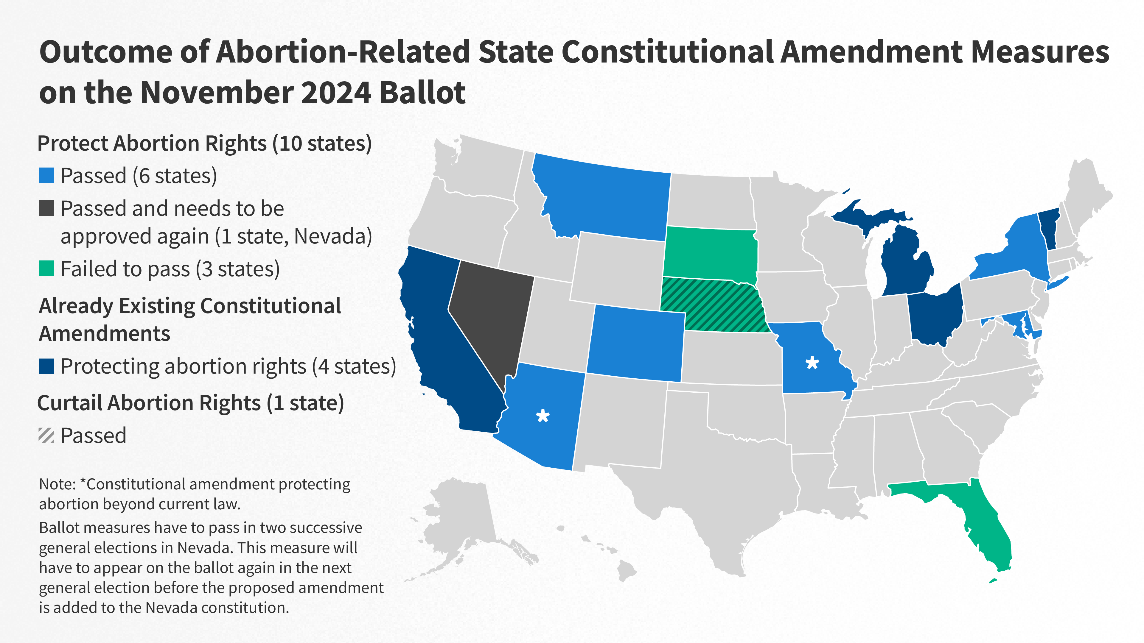 What’s Next for State Abortion Ballot Initiatives?