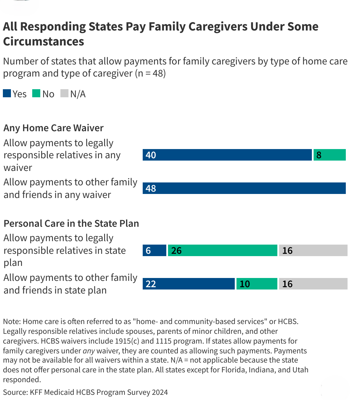 How do Medicaid Home Care Programs Support Family Caregivers?