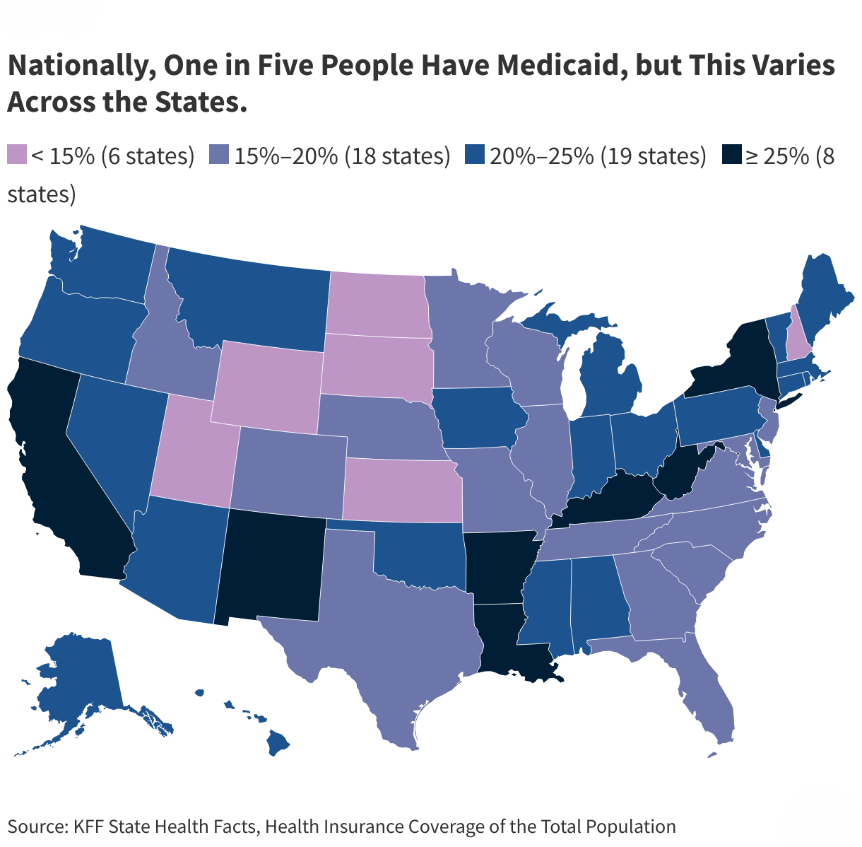 10 Things to Know About Medicaid