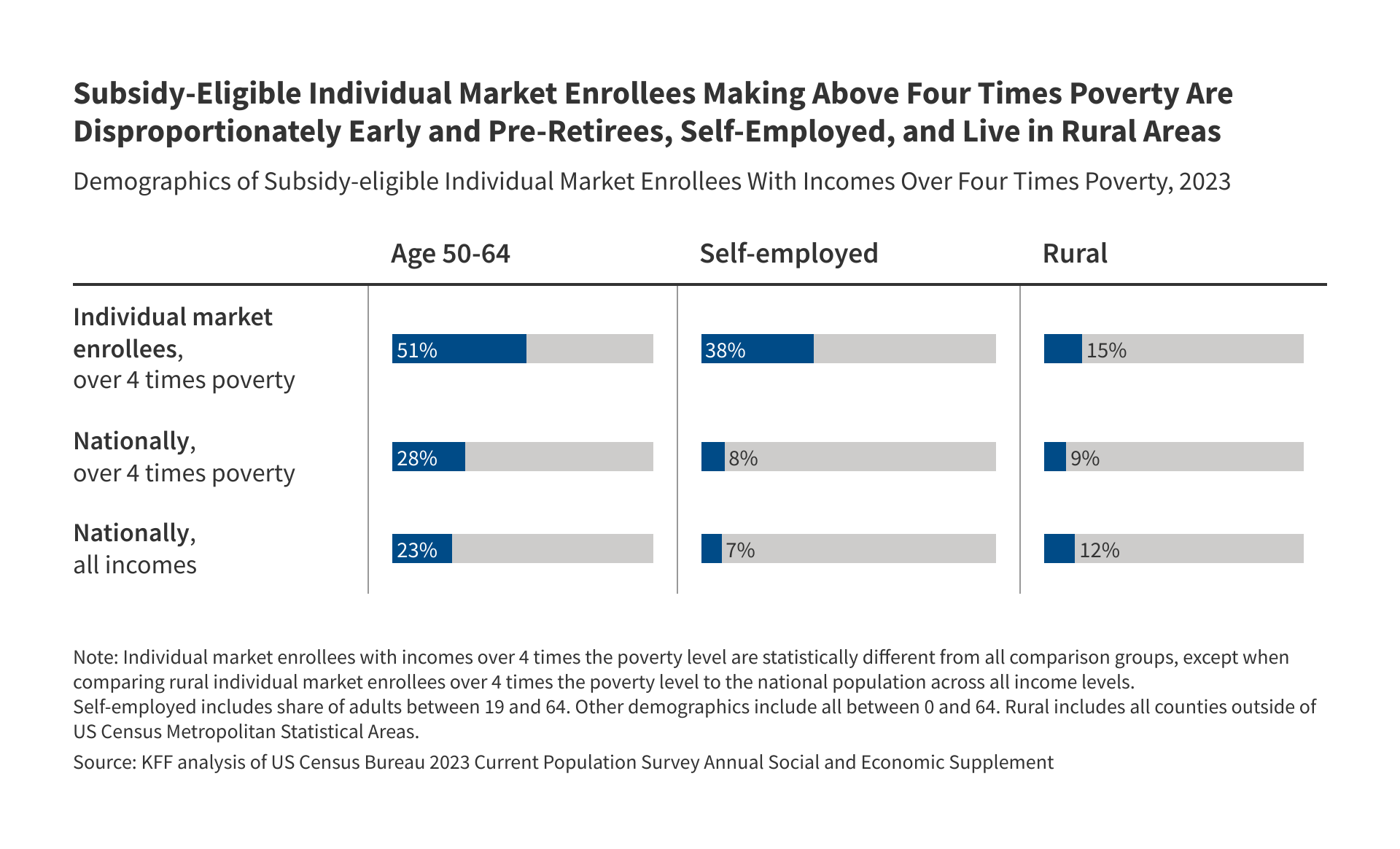 Who Might Lose Eligibility for Affordable Care Act Marketplace Subsidies if Enhanced Tax Credits Are Not Extended?