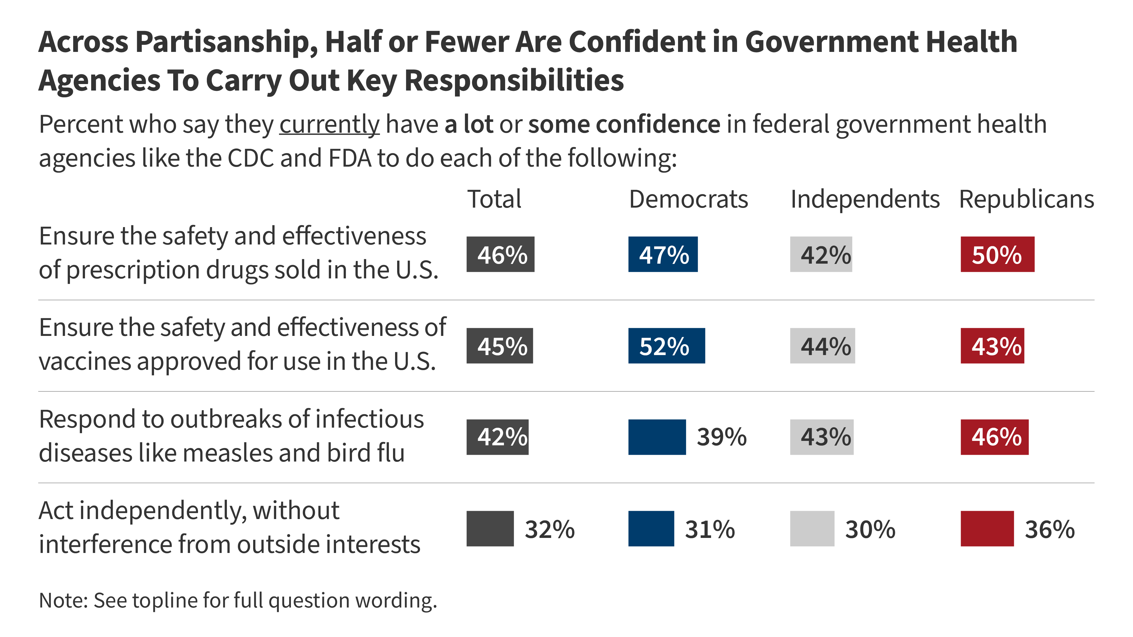 KFF Tracking Poll on Health Information and Trust: Vaccine Safety and Trust