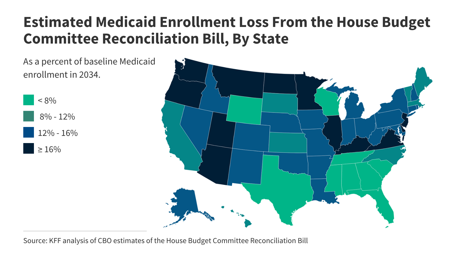 Allocating CBO’s Estimates of Federal Medicaid Spending Reductions and Enrollment Loss Across the States