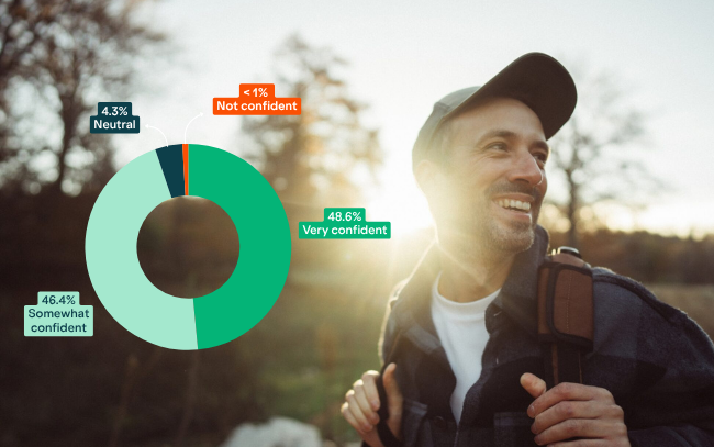 Boldin Users Show Striking Financial Confidence—Far Outpacing National Averages