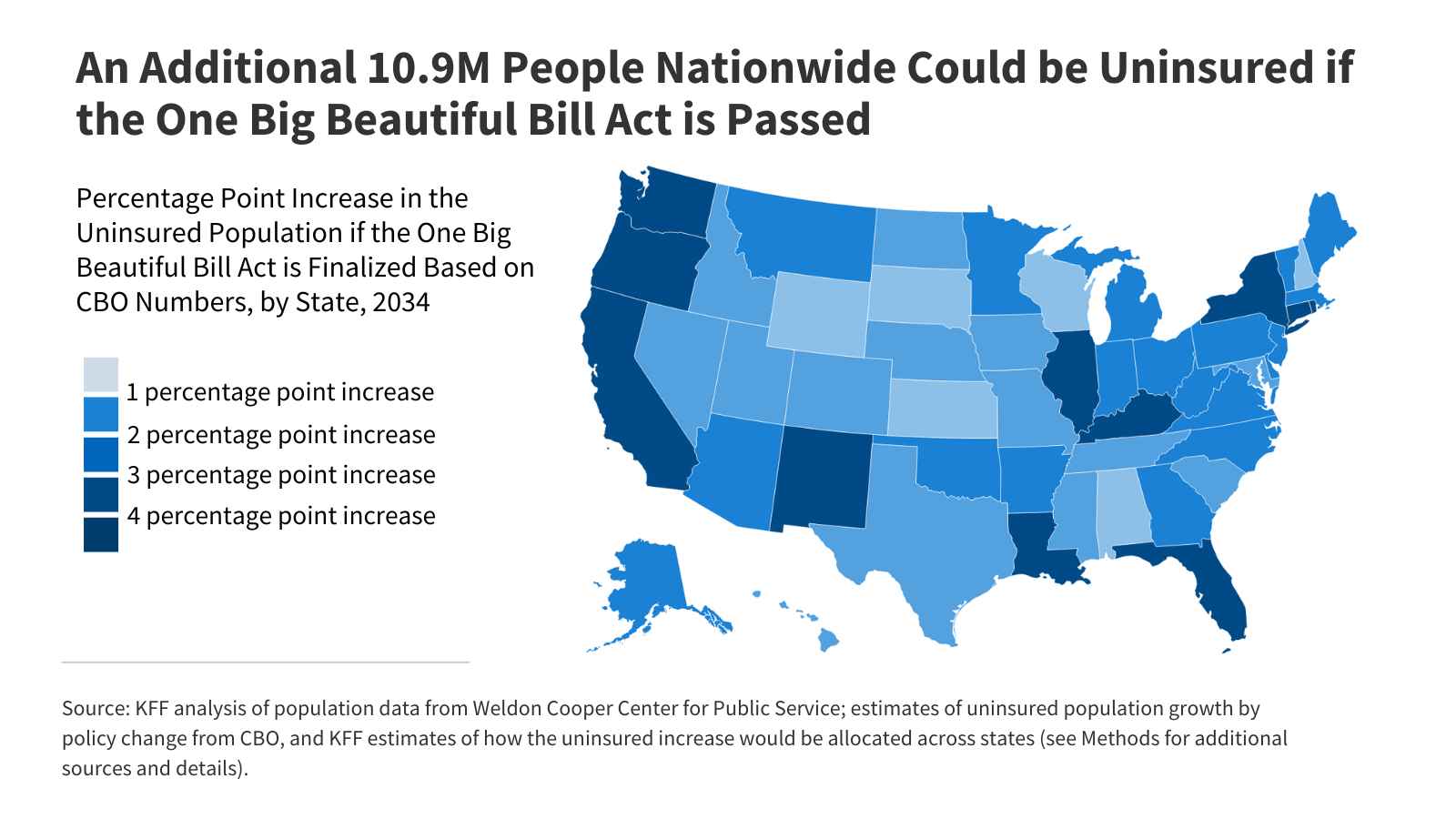 How Will the 2025 Reconciliation Bill Affect the Uninsured Rate in Each State? Allocating CBO’s Estimates of Coverage Loss