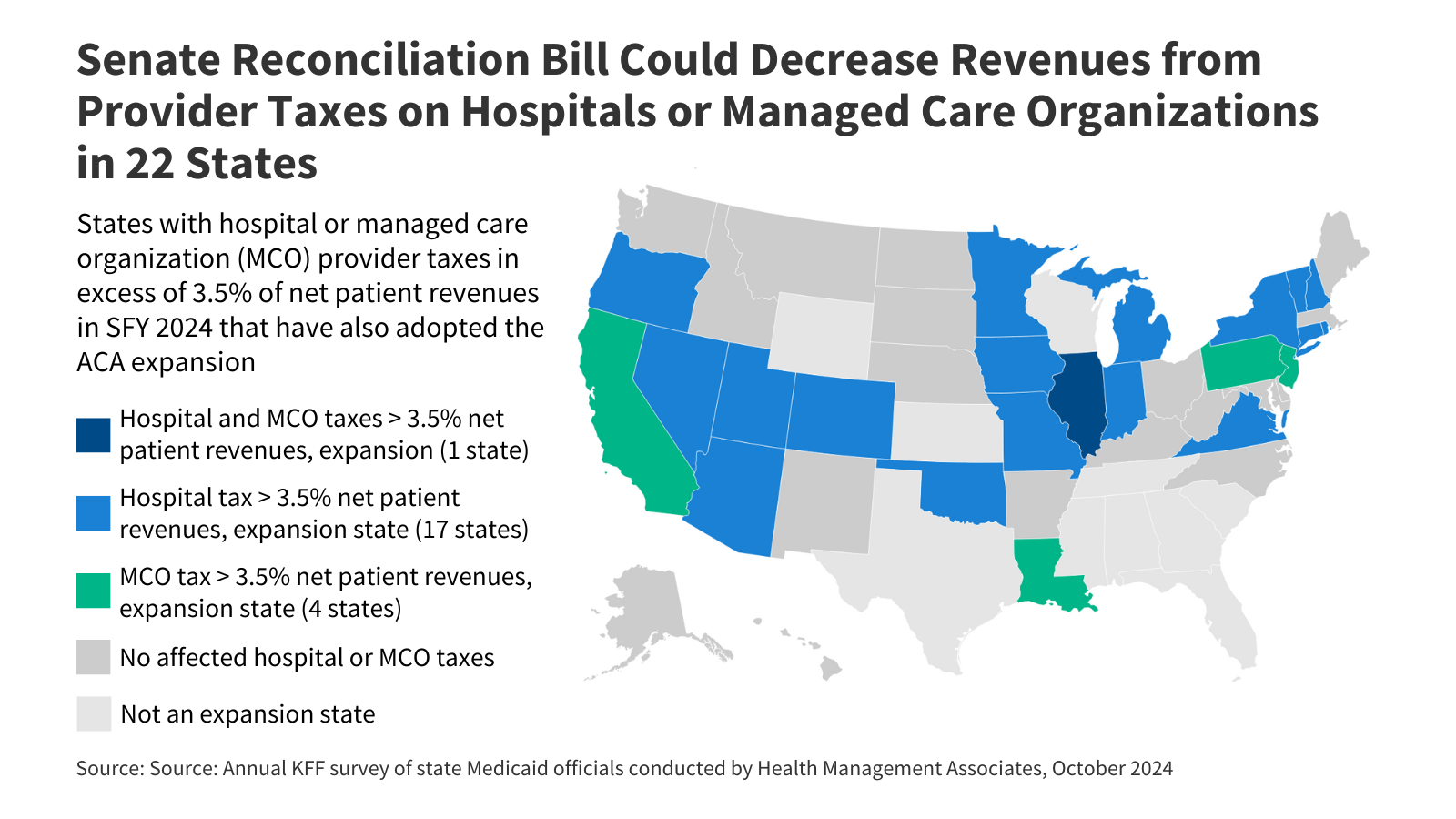 Which States Might have to Reduce Provider Taxes Under the Senate Reconciliation Bill?