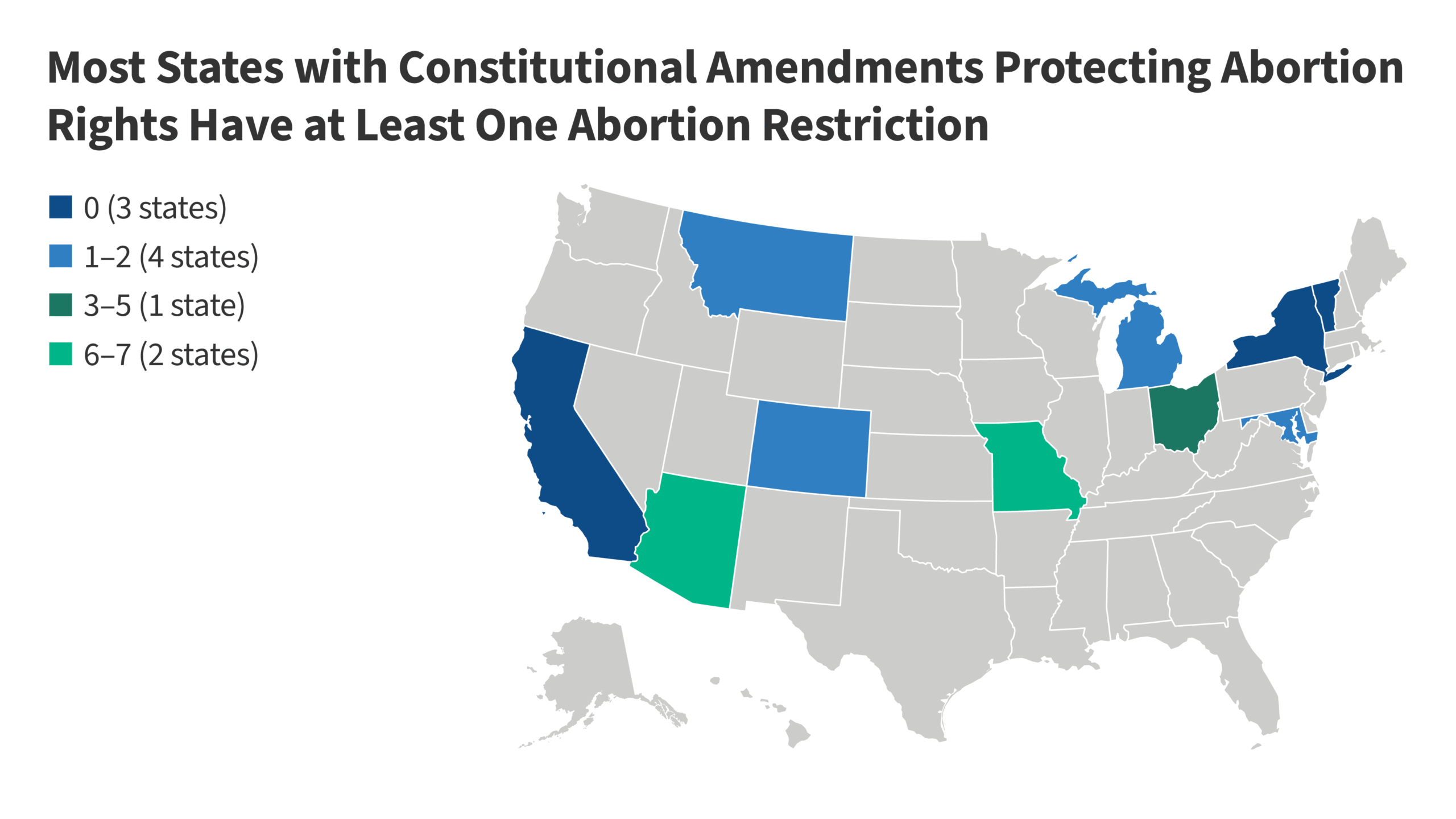 A Continuing Saga: Ending Abortion Restrictions in States with Constitutional Protections