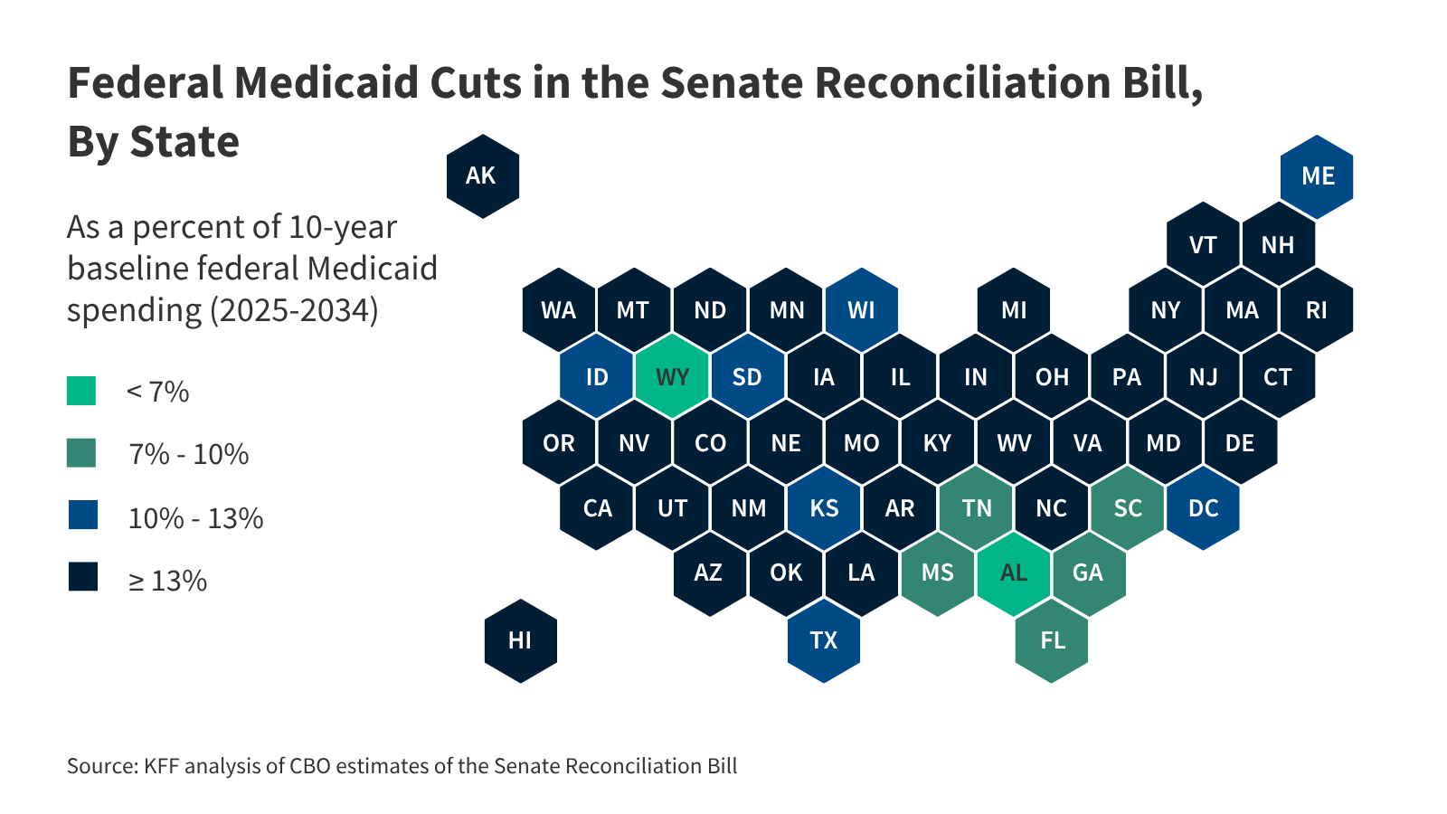 Allocating CBO’s Estimates of Federal Medicaid Spending Reductions Across the States: Senate Reconciliation Bill