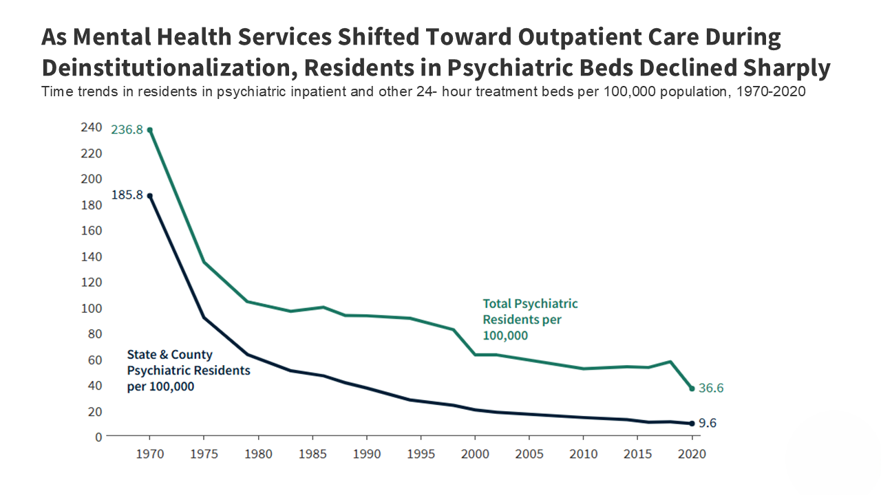 A Look at the New Executive Order and the Intersection of Homelessness and Mental Illness