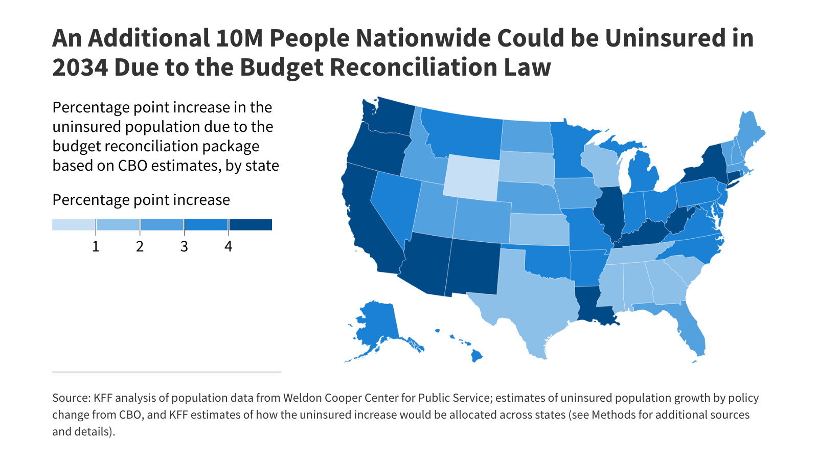 How Will the 2025 Reconciliation Law Affect the Uninsured Rate in Each State?