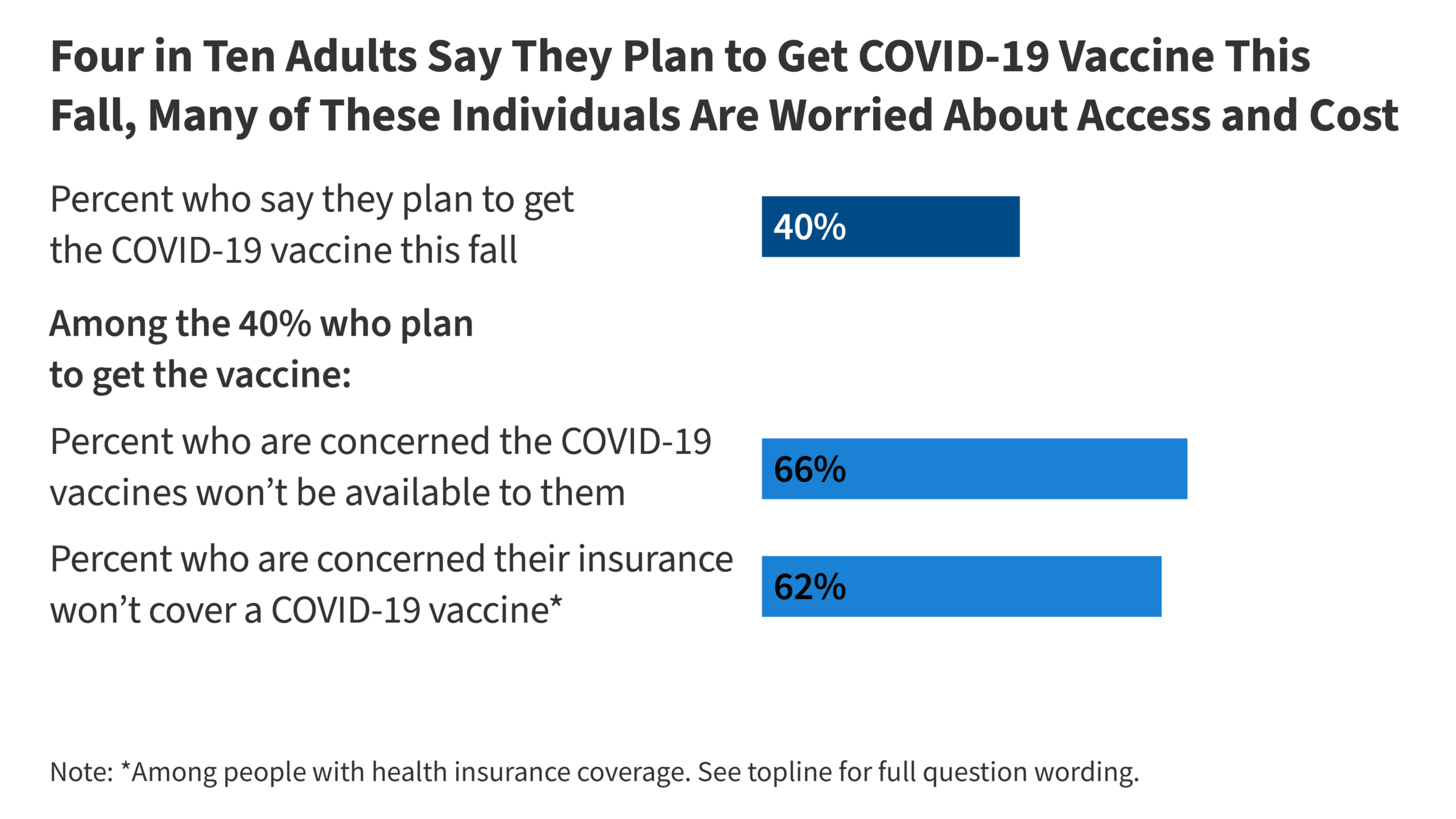 KFF Tracking Poll on Health Information and Trust: COVID-19 Vaccine Update
