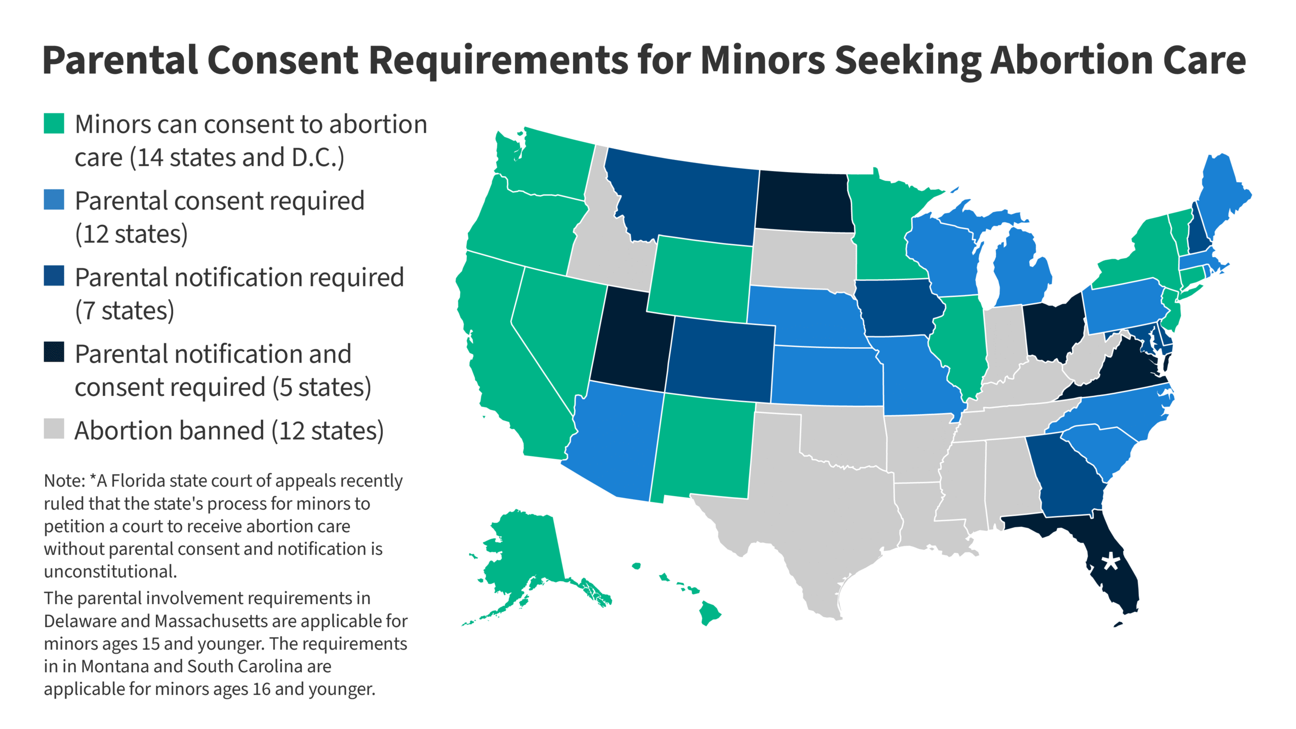 Minors’ Ability to Consent to Contraception and Abortion Services