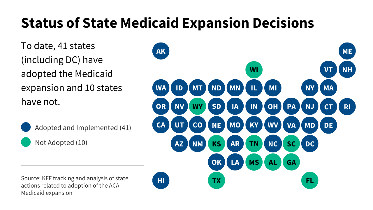 Status of State Medicaid Expansion Decisions