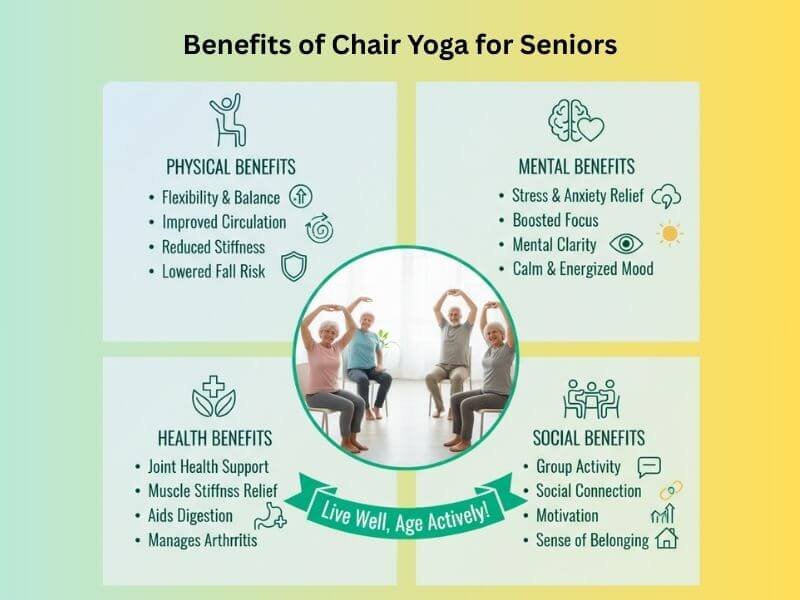 Chair Yoga for Seniors