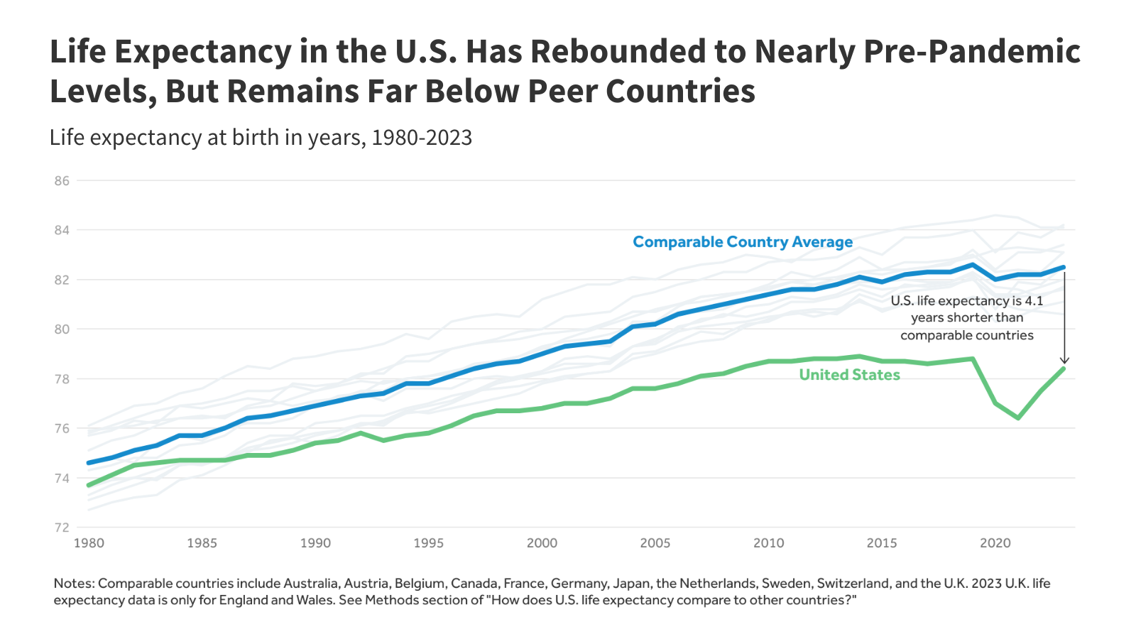 How Does the Quality of the U.S. Health System Compare to Other Countries?