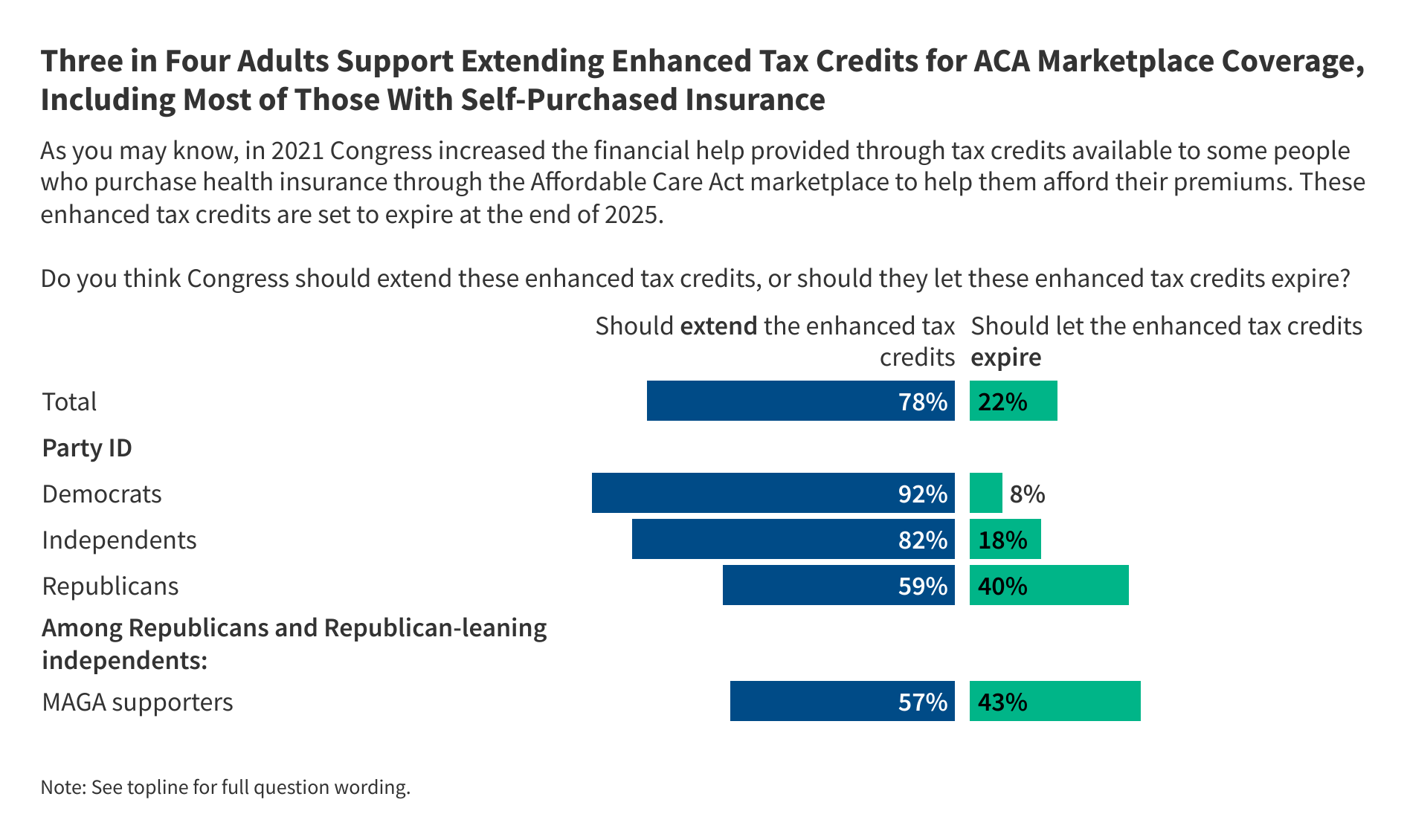 KFF Health Tracking Poll: Public Weighs Political Consequences of Health Policy Legislation