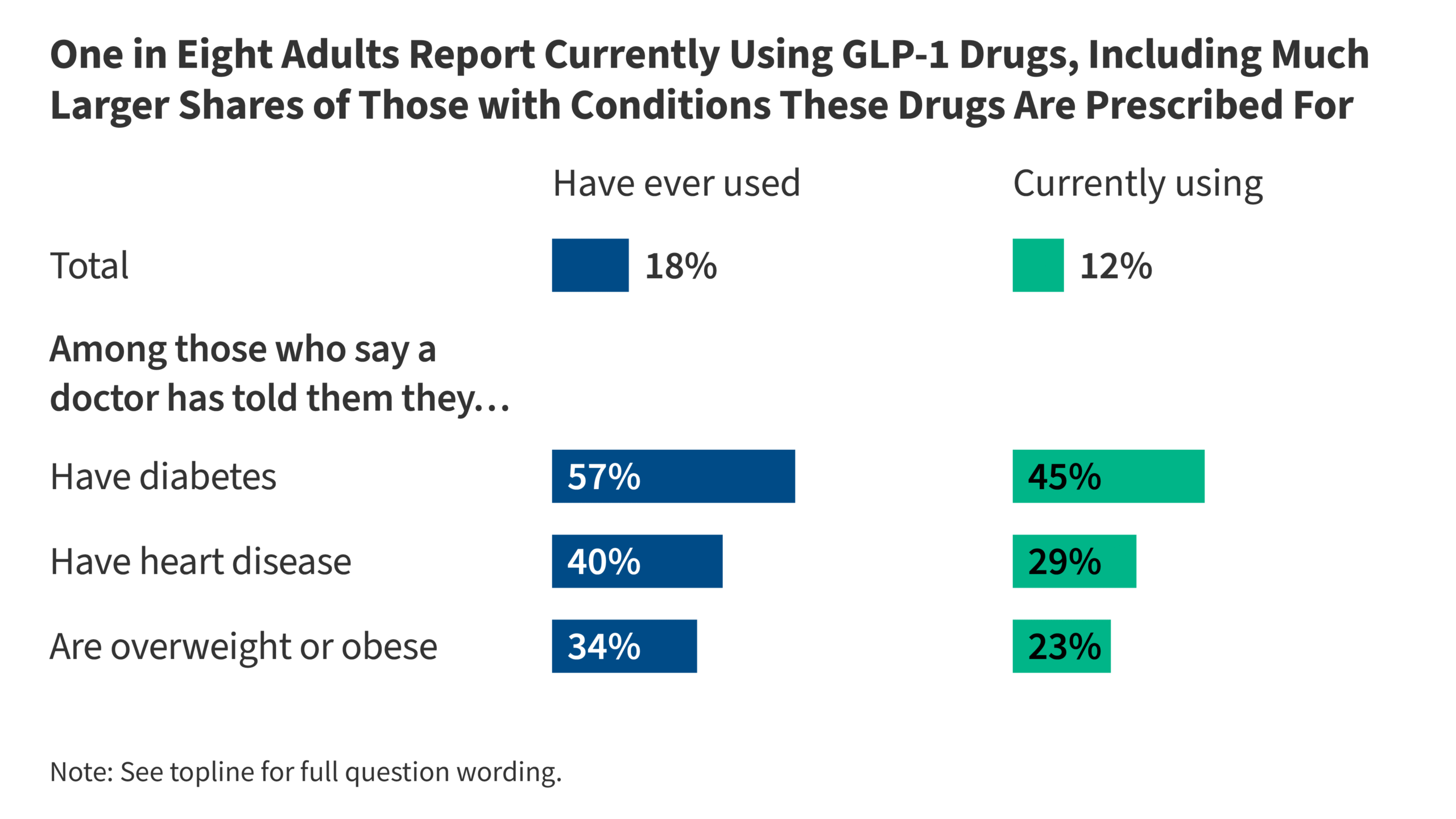 KFF Health Tracking Poll: Prescription Drug Costs, Views on Trump Administration Actions, and GLP-1 Use