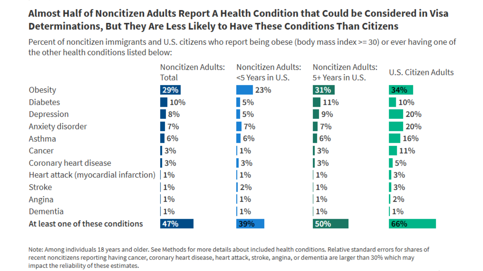 New Trump Administration Health-Related Visa Guidance Could Impact Millions of Noncitizens