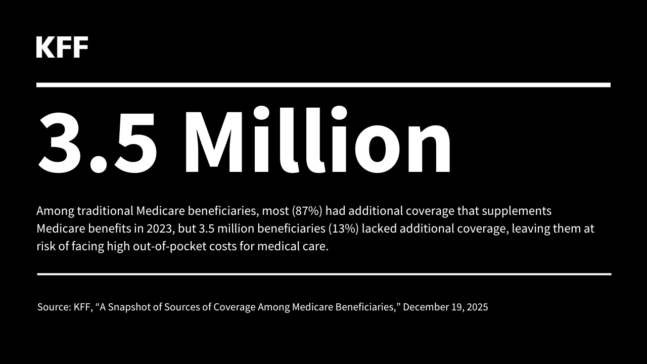 A Snapshot of Sources of Coverage Among Medicare Beneficiaries