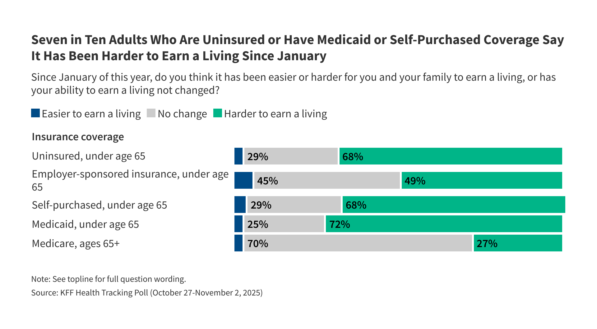 KFF Health Tracking Poll: Health Care Costs in the Current Moment of Economic Anxiety