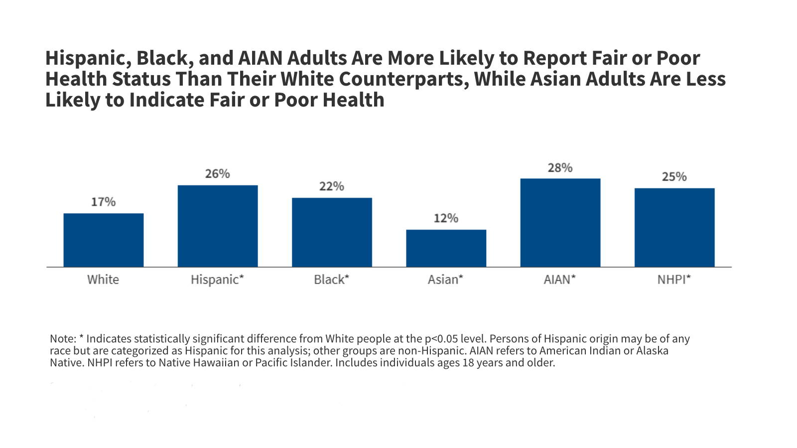 Key Data on Health and Health Care by Race and Ethnicity