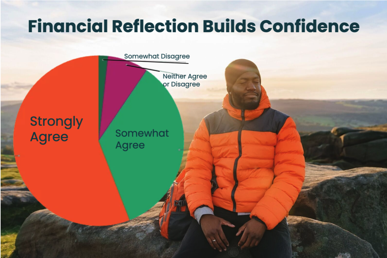 Year End Financial Planning: Survey of 1,000 Boldin Planners Reveals 6 Powerful Insights