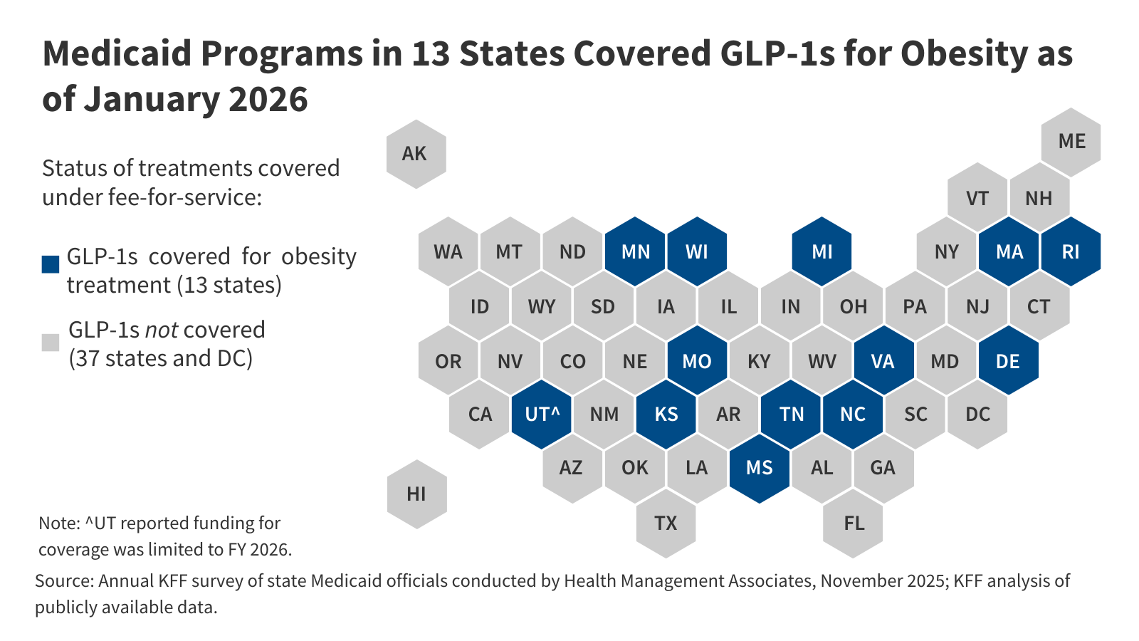Medicaid Coverage of and Spending on GLP-1s