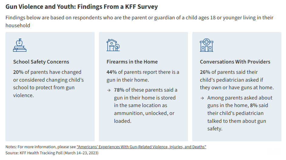 The Impact of Gun Violence on Youth Mental Health and Well-Being