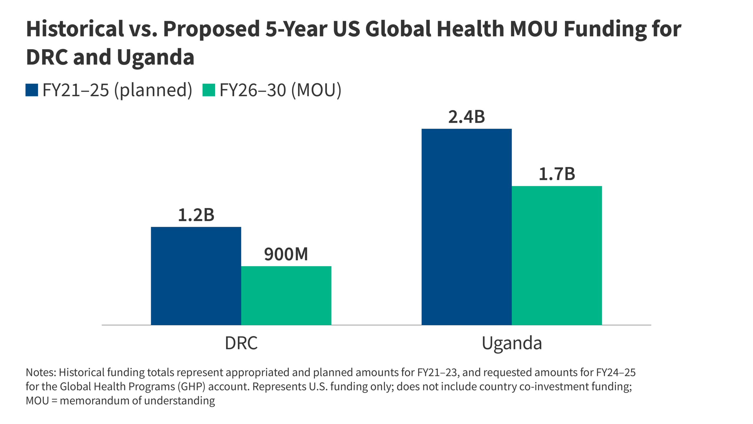 Is The U.S. Stepping Up In The Fight Against Ebola?