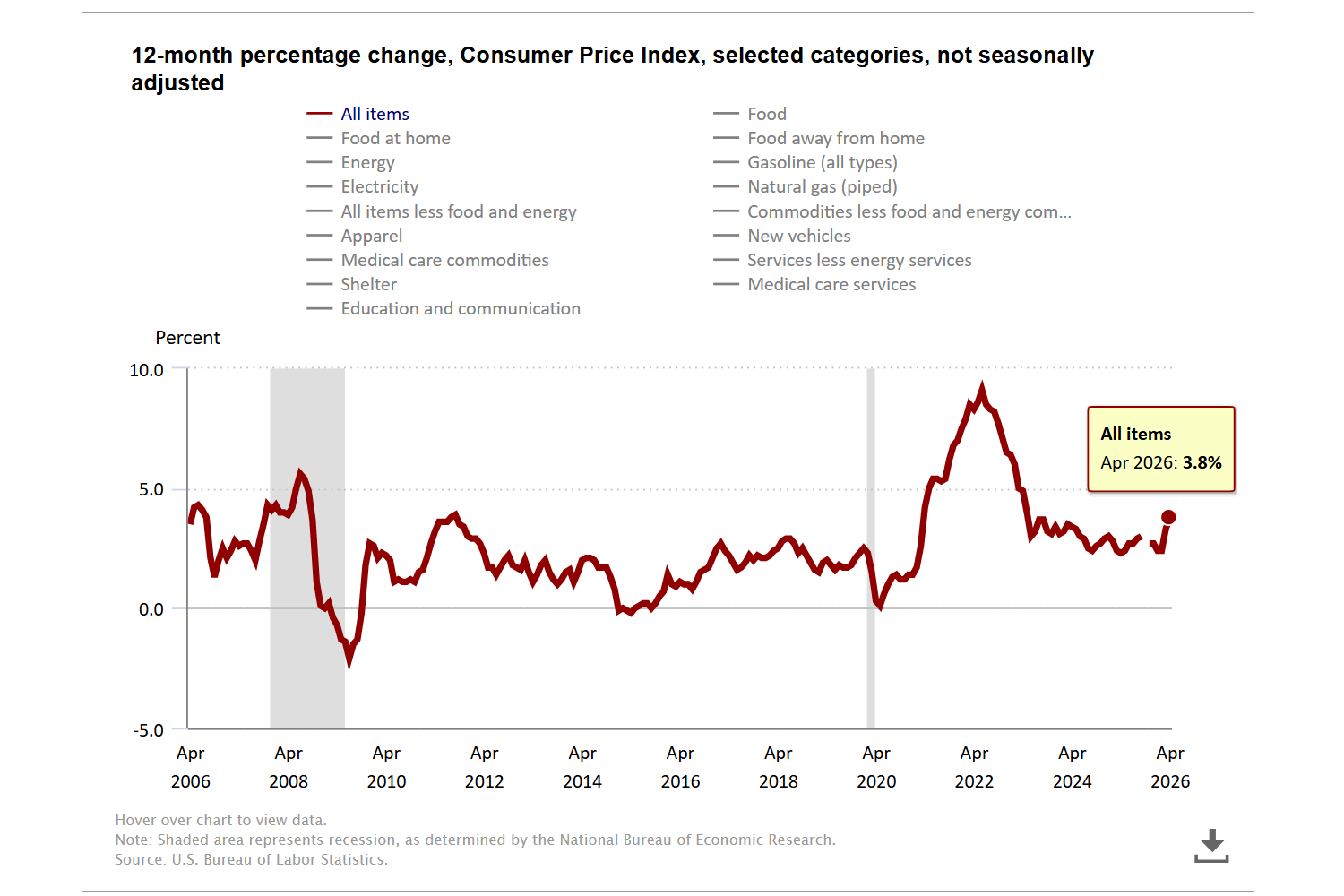 Inflation Creep and Your Financial Plan