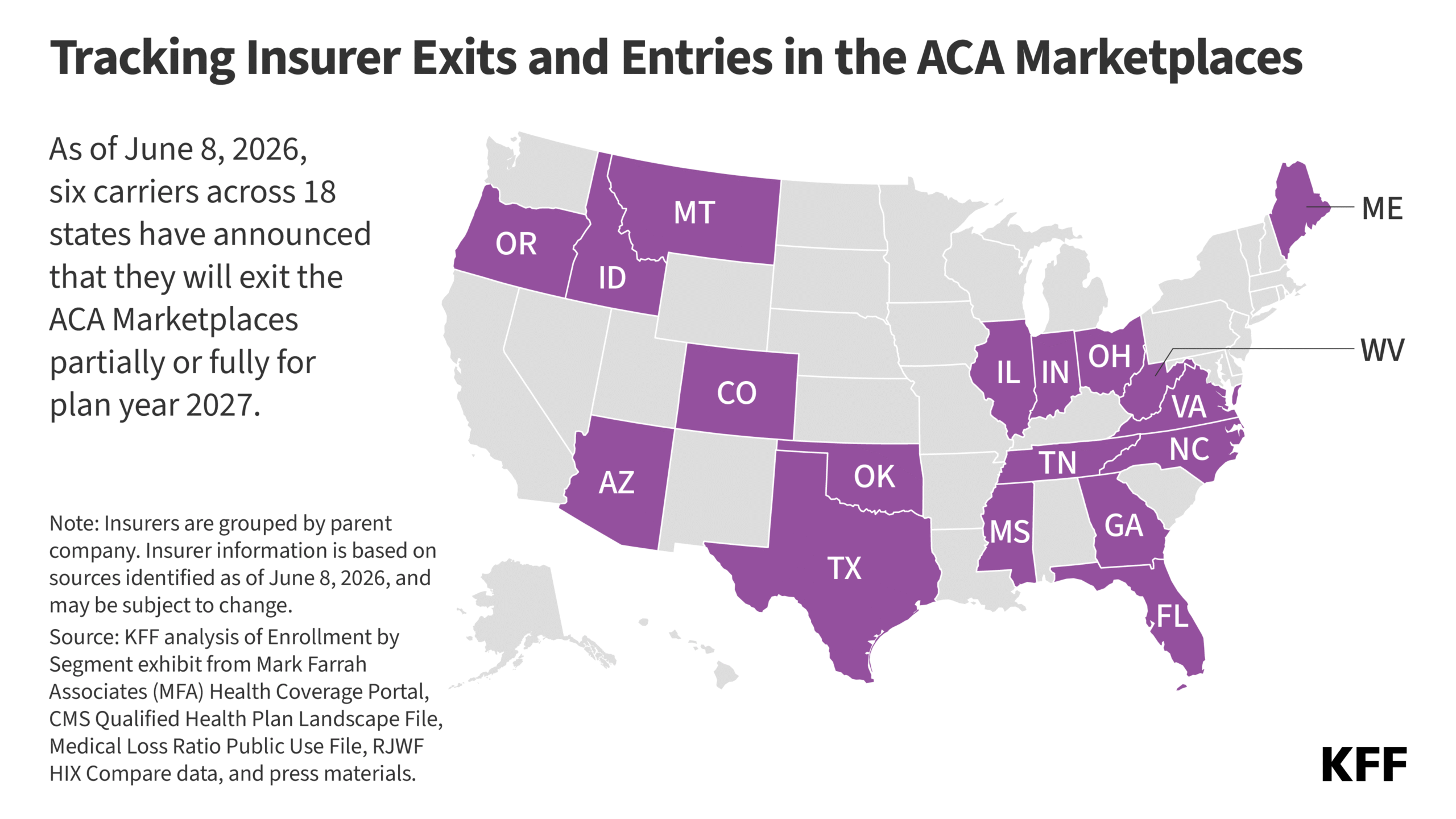 Tracking Insurer Participation Changes in the ACA Marketplaces in 2027