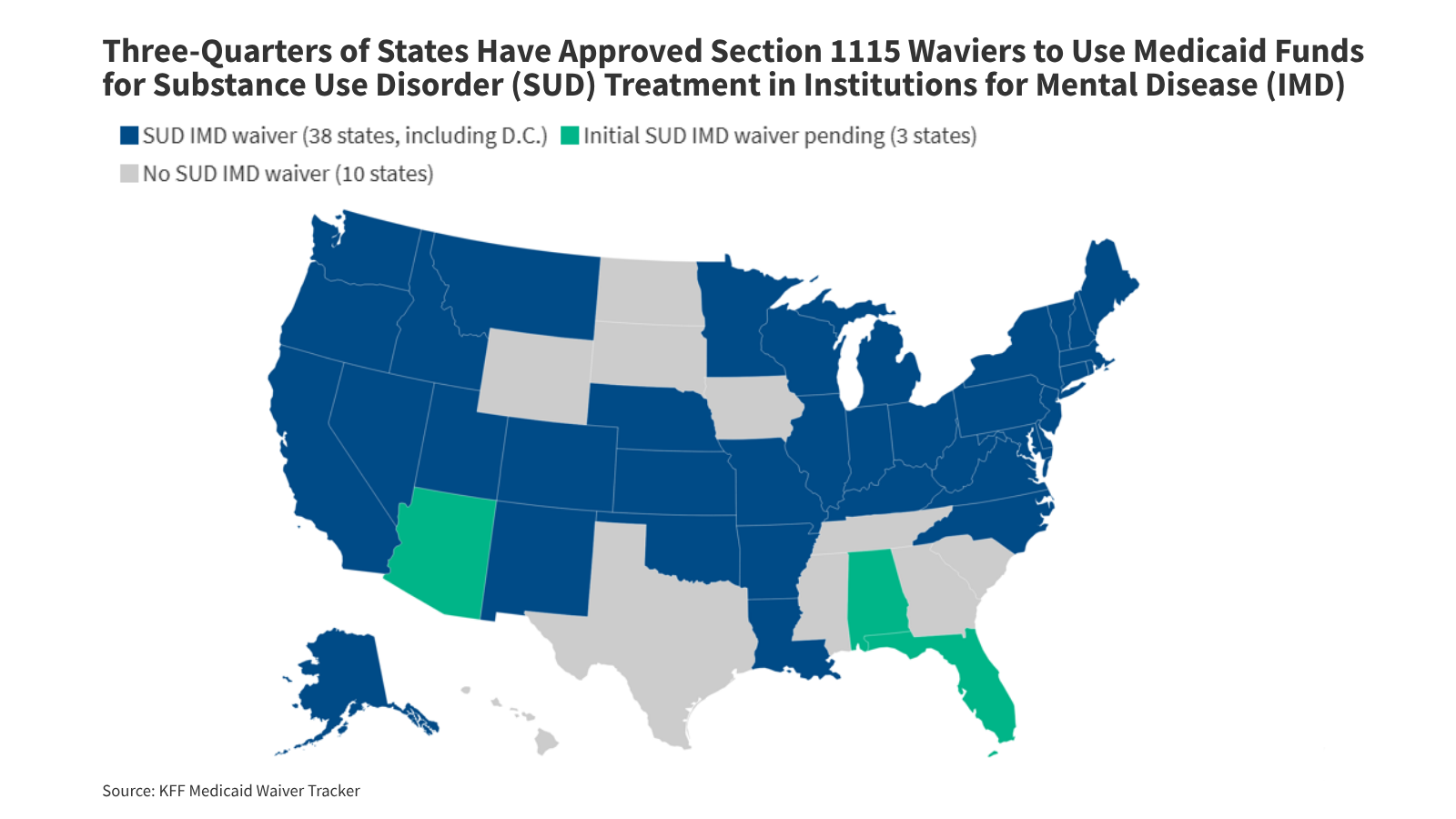 A Look at 1115 Waiver Evaluations for Medicaid Payments to Institutions of Mental Disease (IMD) for Substance Use Disorder 