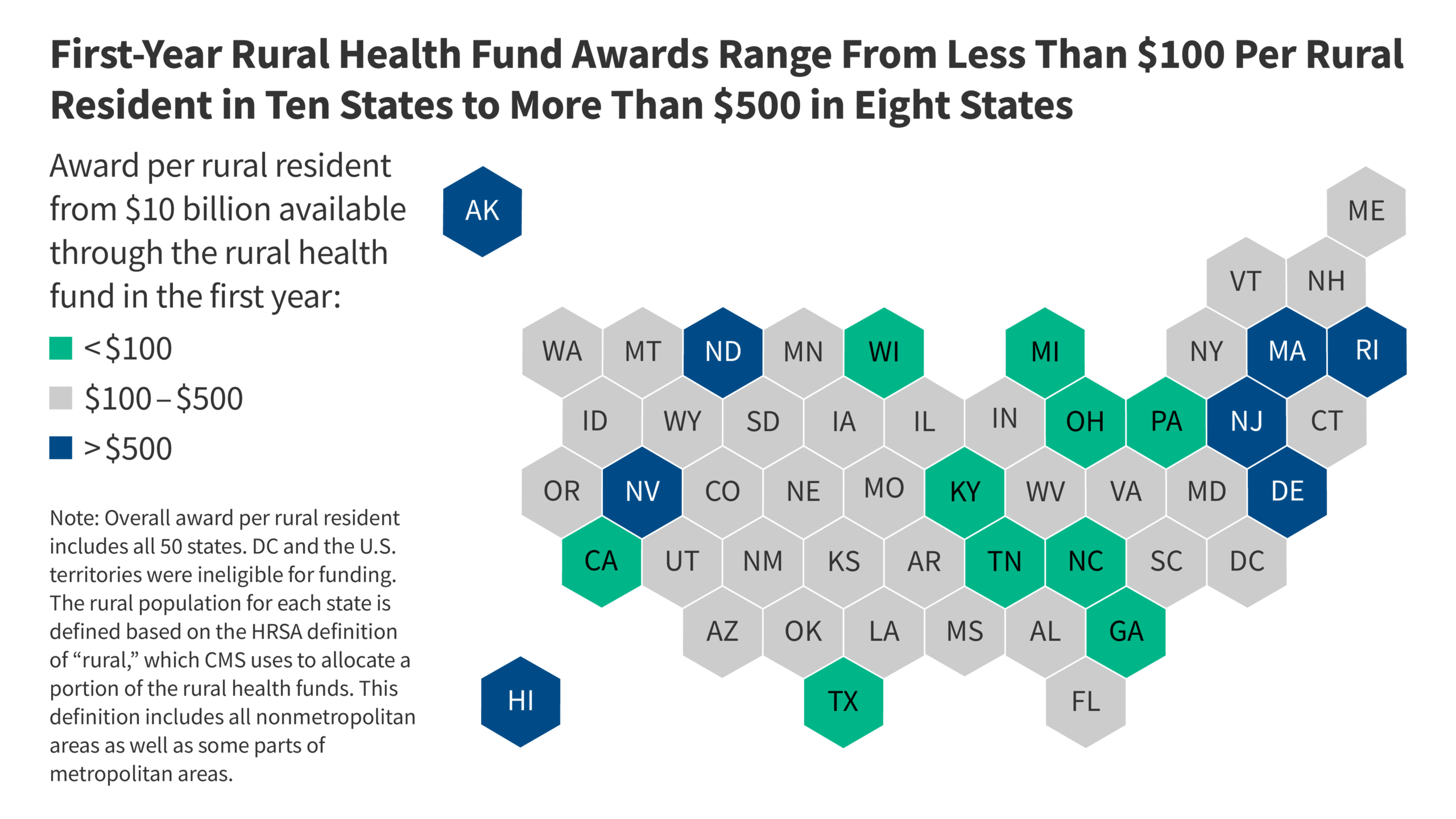 A Closer Look at the $50 Billion Rural Health Transformation Program